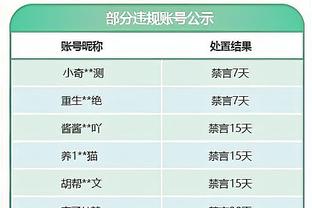 CBA官方：本月15号疆粤大战的开球时间将改为晚上7点35分